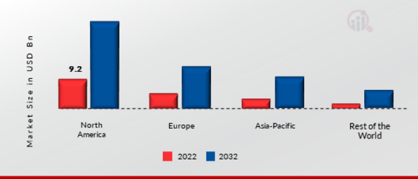 CLOUD ERP MARKET SHARE BY REGION