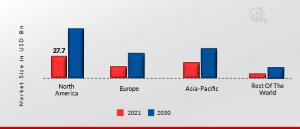 CLOUD MANAGED SERVICES MARKET SHARE BY REGION 2022