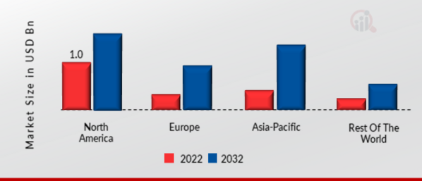 CLOUD MANAGEMENT PLATFORM MARKET SHARE BY REGION 2022 