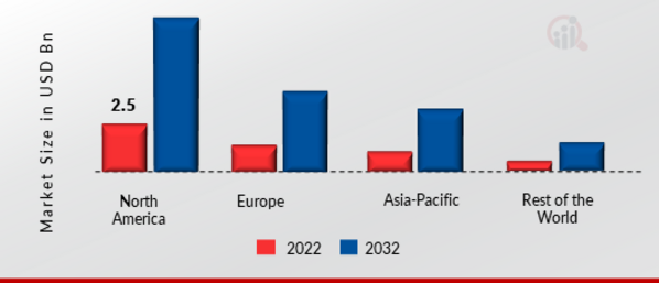 CLOUD WORKLOAD PROTECTION MARKET SHARE BY REGION