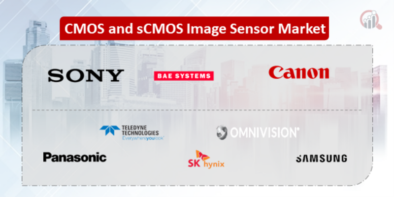 CMOS and sCMOS Image Sensor Companies