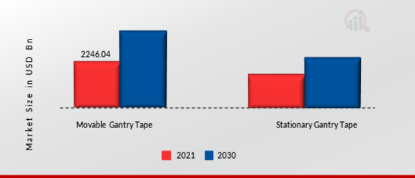 CNC Cutting Machines Market, by Type, 2021 & 2030