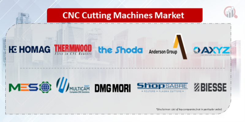 CNC Cutting Machines key company