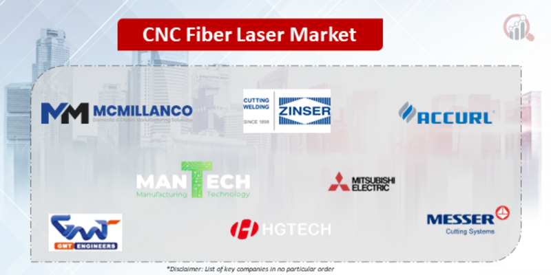 CNC Fiber Laser Companies