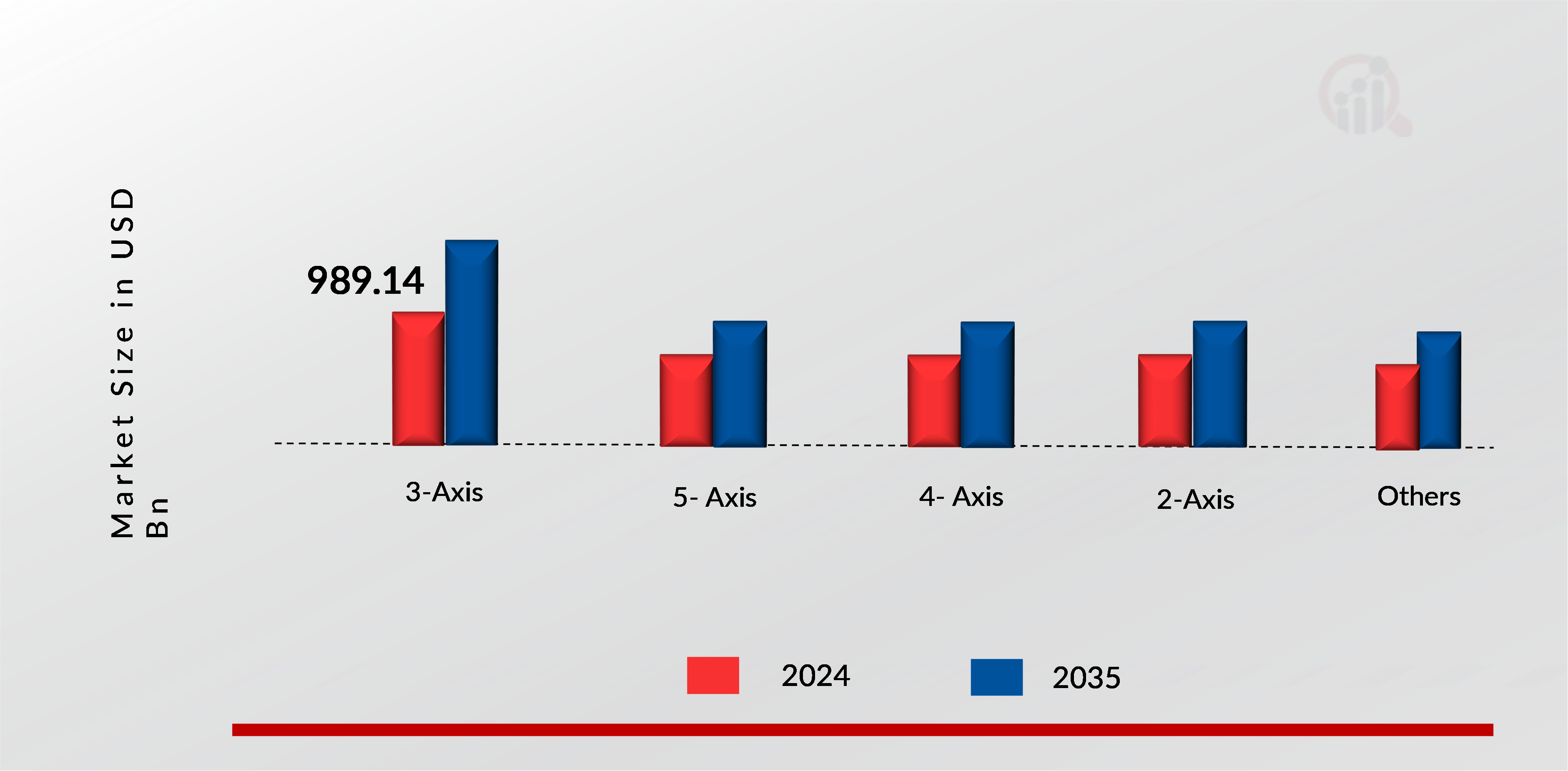 CNC METAL CUTTING MACHINE TOOLS MARKET SHARE BY PRODUCT 2024 AND 2035