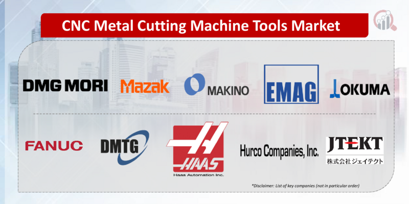 CNC Metal Cutting Machine Tools Key company