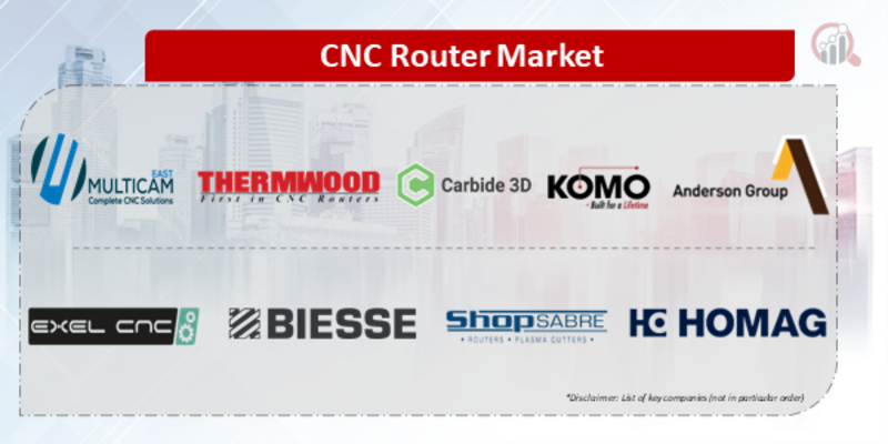 CNC Router key company