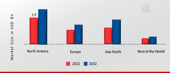 CNC TOOL AND CUTTER GRINDING MACHINE MARKET SHARE BY REGION 2022