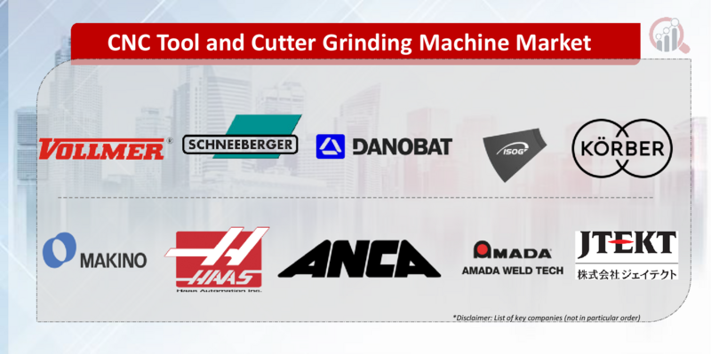 CNC Tool and Cutter Grinding Machine Key company