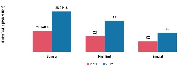 CNC metal cutting machine tools Market, by Class, 2023 & 2032 