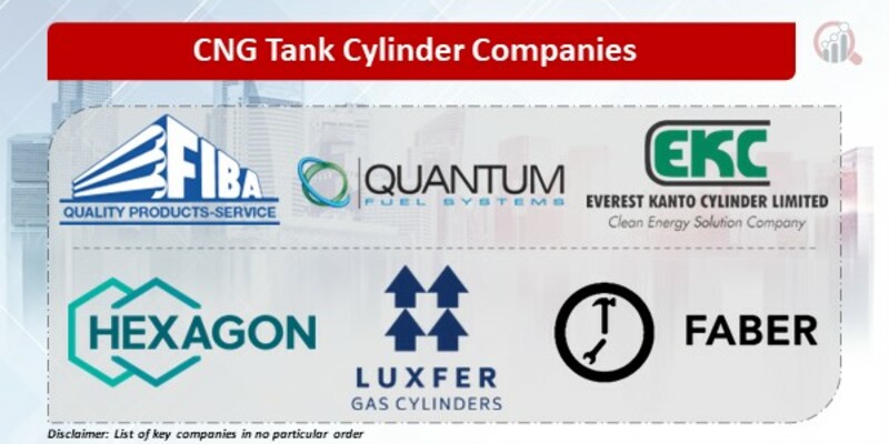 CNG Tank Cylinder Key Companies