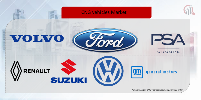 CNG vehicles Key Company