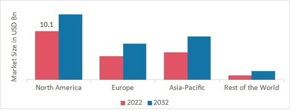 COATED PAPER MARKET SHARE BY REGION 2022