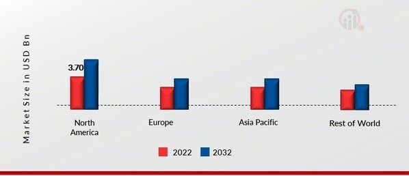 COATING ADDITIVES MARKET SHARE BY REGION 2022