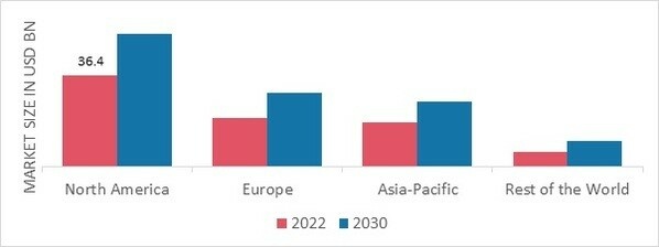 COFFEE MARKET SHARE BY REGION 2022