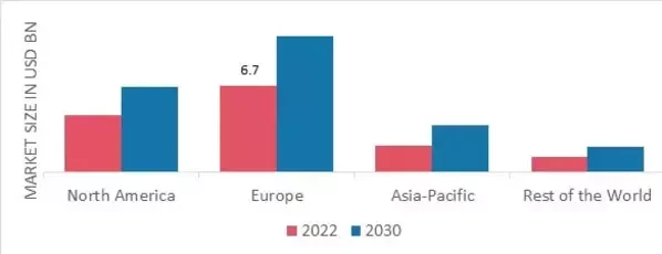 COFFEE PODS AND CAPSULES MARKET SHARE BY REGION 2022