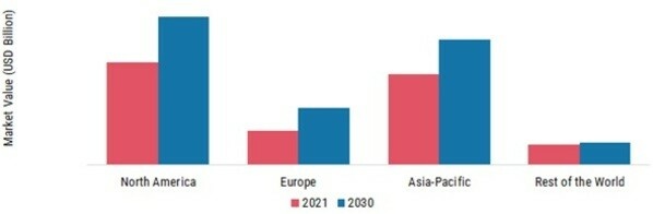 COLD BREW COFFEE MARKET SHARE BY REGION 2021