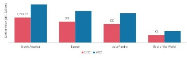 COLLAGEN INGREDIENTS MARKET SHARE BY REGION 2022