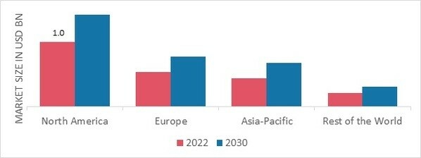 COLLAGEN SUPPLEMENTS MARKET SHARE BY REGION 2022