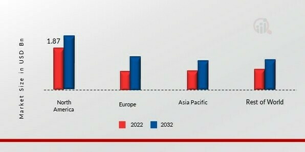 COLLATION SHRINK FILMS MARKET SHARE BY REGION 2022