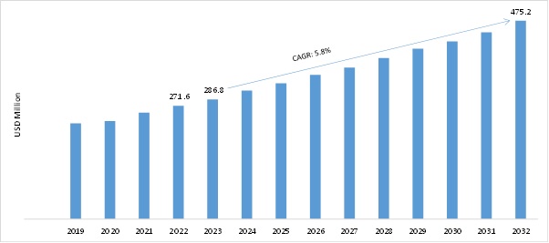 COLLIMATING LENS MARKET SHARE 2019-2032 