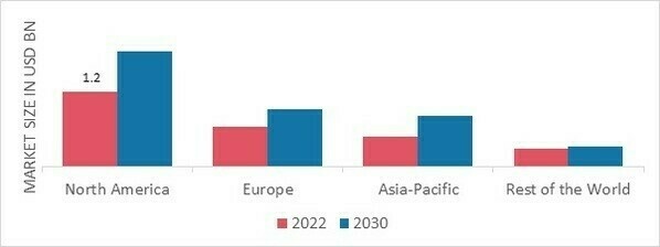 COMMERCIAL AIRCRAFT HEALTH MONITORING SYSTEMS MARKET SHARE BY REGION 2022