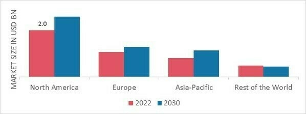 COMMERCIAL AIRCRAFT WINDOWS AND WINDSHIELD MARKET SHARE BY REGION 2022