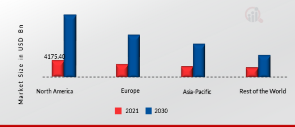 COMMERCIAL WATER FILTER MARKET SHARE BY REGION 2021