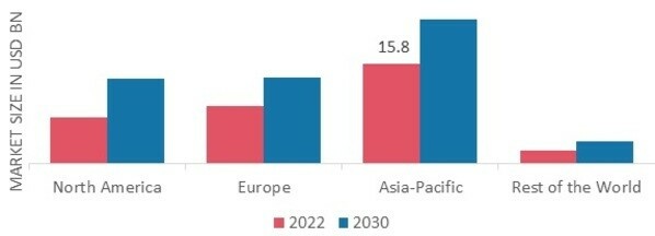 COMPLEX FERTILIZERS MARKET SHARE BY REGION 2022