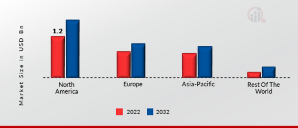 COMPOSABLE INFRASTRUCTURE MARKET SHARE BY REGION 