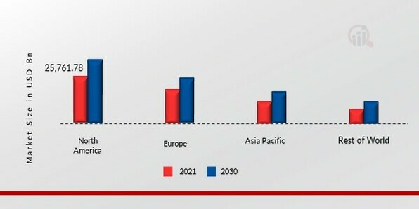 COMPOSITES MARKET SHARE BY REGION