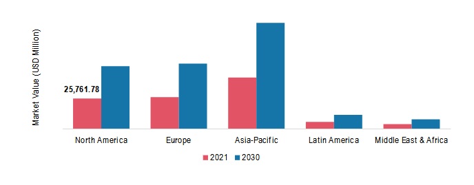 COMPOSITES MARKET SHARE BY REGION 2021