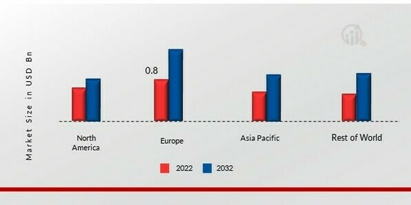 COMPOSTABLE PLASTIC PACKAGING MARKET SHARE BY REGION