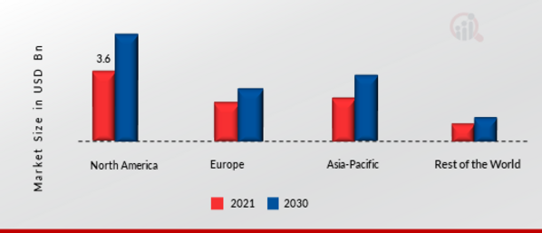 COMPRESSED AIR TREATMENT EQUIPMENT MARKET SHARE BY REGION 2022