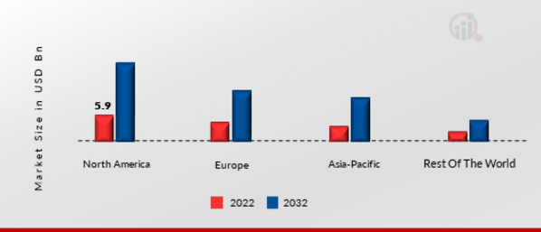 COMPUTER VISION MARKET SHARE BY REGION