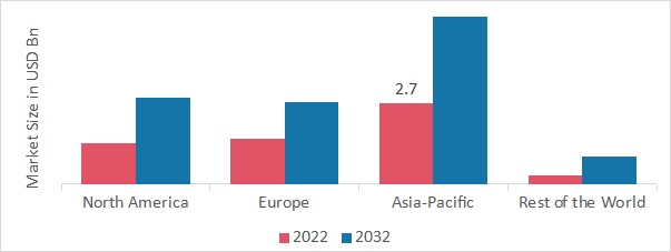 CONDUCTIVE POLYMERS MARKET SHARE BY REGION 2022