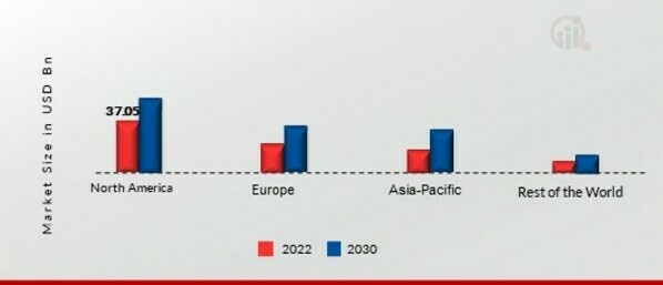 CONFECTIONERY INGREDIENTS MARKET SHARE BY REGION