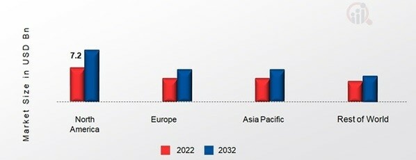 CONSTRUCTION 4.0 MARKET SHARE BY REGION 2022