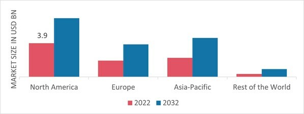 CONSTRUCTION ADHESIVE AND SEALANT MARKET SHARE BY REGION 2022