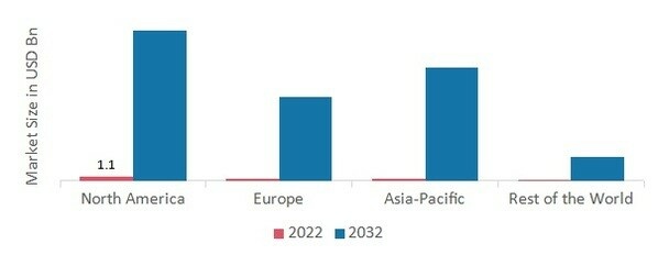 CONSTRUCTION ADHESIVE TAPES MARKET SHARE BY REGION 2022