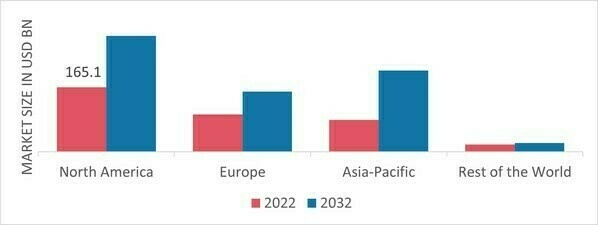 CONSTRUCTION AGGREGATE MARKET SHARE BY REGION 2022