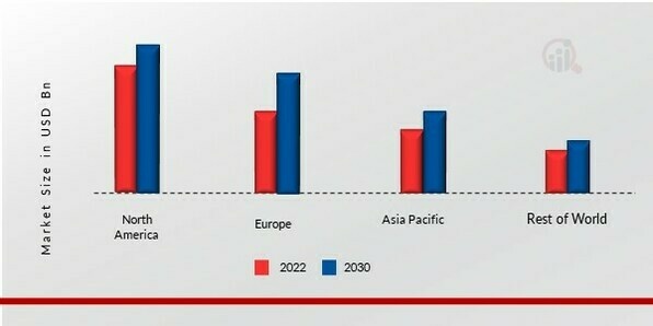 CONSTRUCTION CHEMICALS MARKET SHARE BY REGION 2023