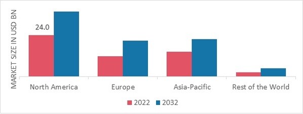 CONSTRUCTION COMPOSITES MARKET SHARE BY REGION 2022