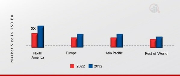 CONSTRUCTION FASTENERS MARKET SHARE BY REGION 2022