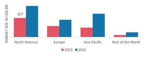 CONSTRUCTION HELMET MARKET SHARE BY REGION 2022