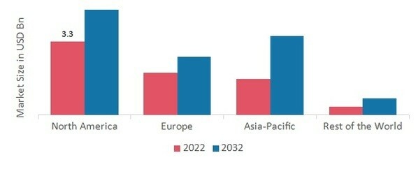 CONSTRUCTION MINING EQUIPMENT MARKET SHARE BY REGION 2022