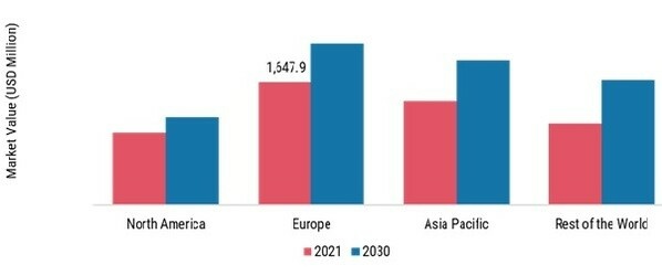 CONSUMER PACKAGED GOODS MARKET SIZE BY REGION 2022&2030