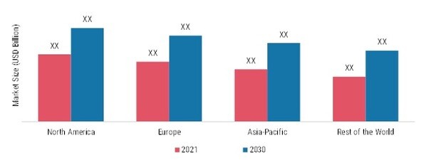 CONTACT AND INTRAOCULAR LENSES Market Share by Region 2021
