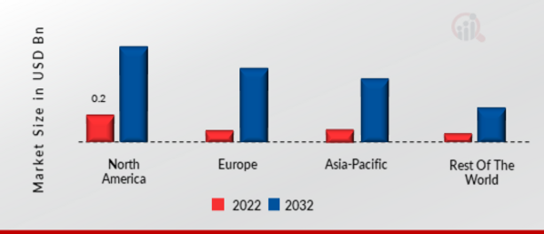 CONTENT INTELLIGENCE MARKET SHARE BY REGION 2022