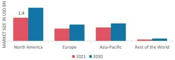 CONTRAST MEDIA MARKET SHARE BY REGION 2021